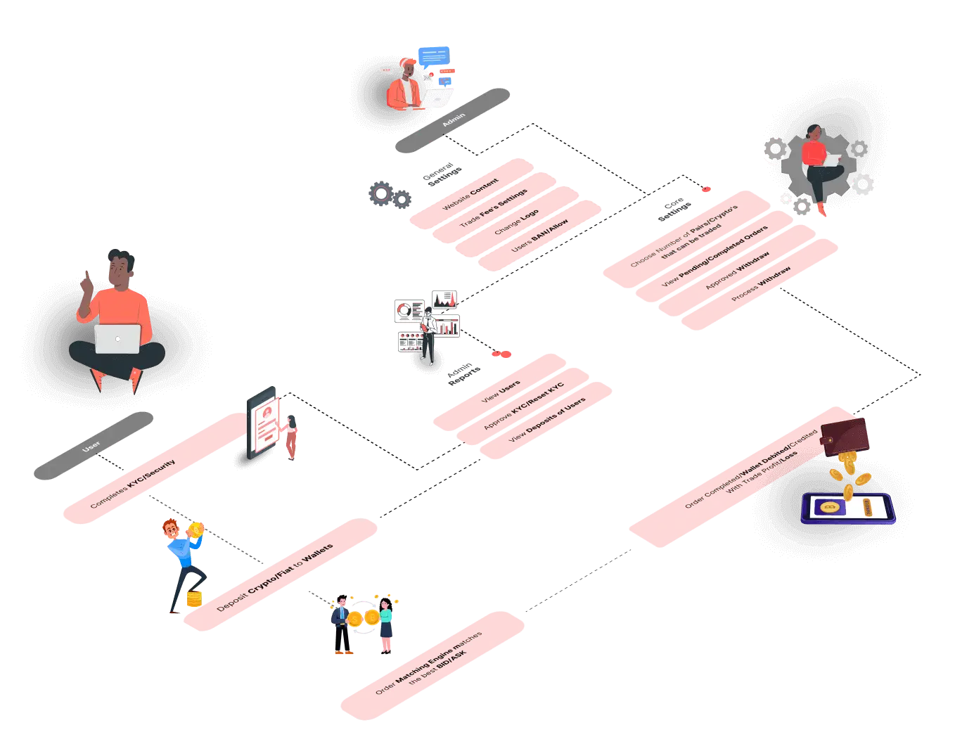 Localbitcoin-architecture.webp