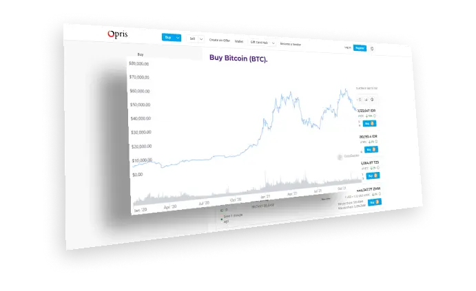 Create-BUY/SELL-Advertisements