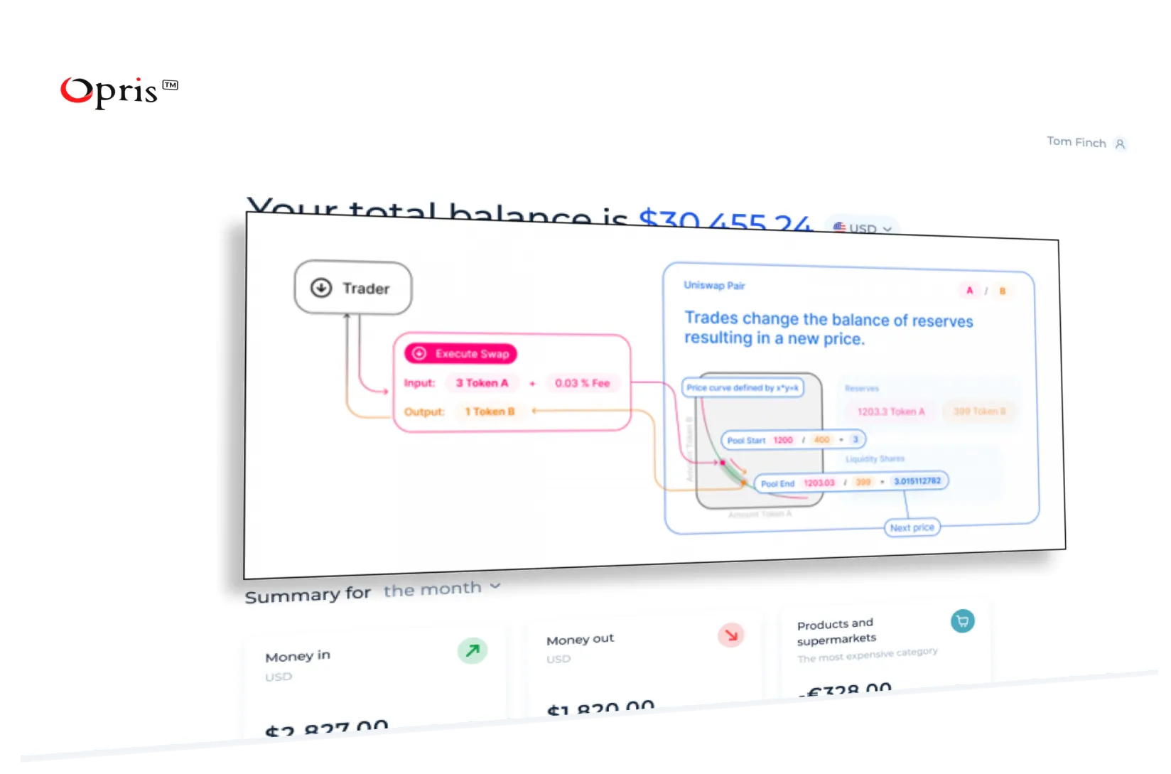 Wallet-integration