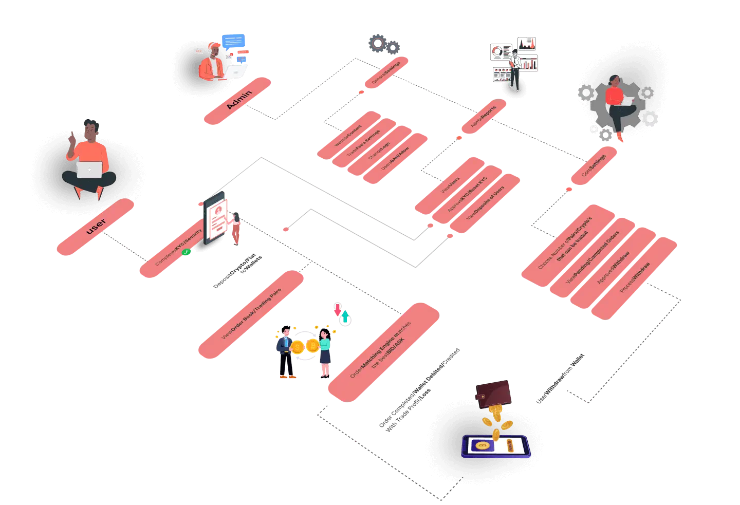 wazrix-clone-app