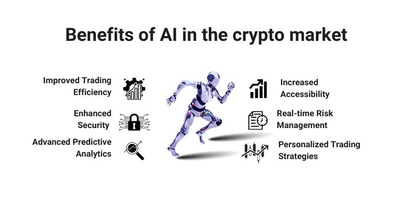Benefits of AI in the crypto market