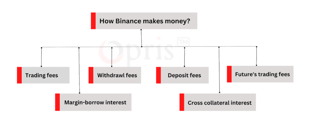 binance clone script