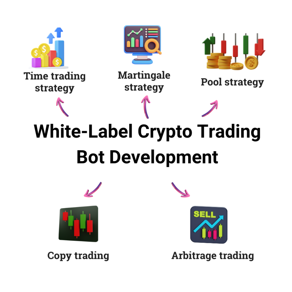 white label crypto trading bot - opris exchange