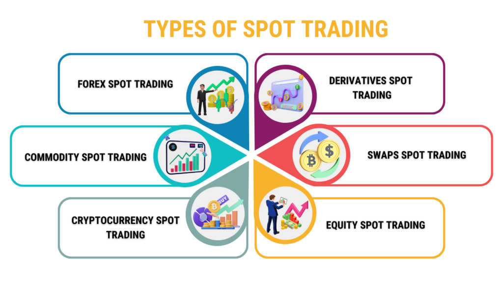types of spot trading crypto exchange development 