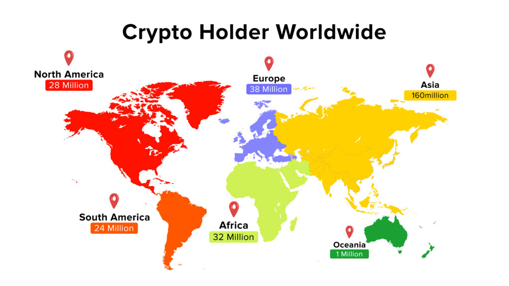 cryptocurrency exchange business- crypto holder worldwide