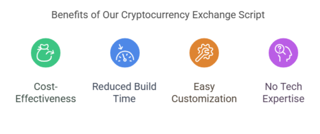 Benefits of Our Cryptocurrency Exchange Script