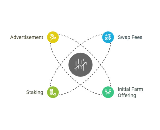 Revenue Streams of Opris Decentralized Exchange Script