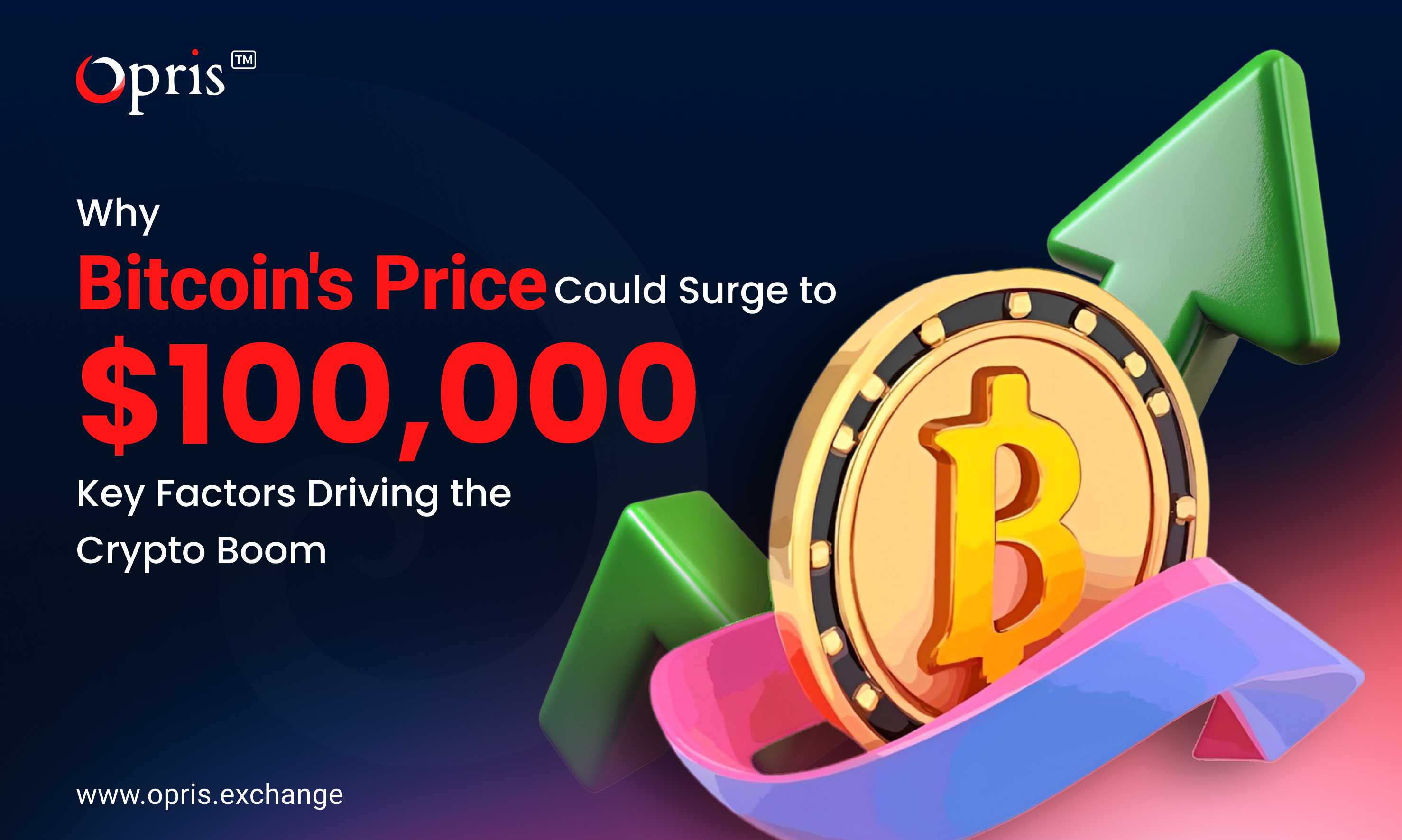 Bitcoin Price