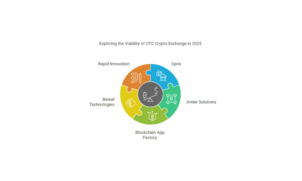 Top 5 OTC Crypto Exchange Development Companies 