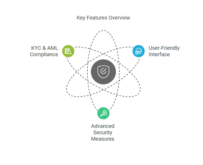 Key Features of Crypto Exchanges