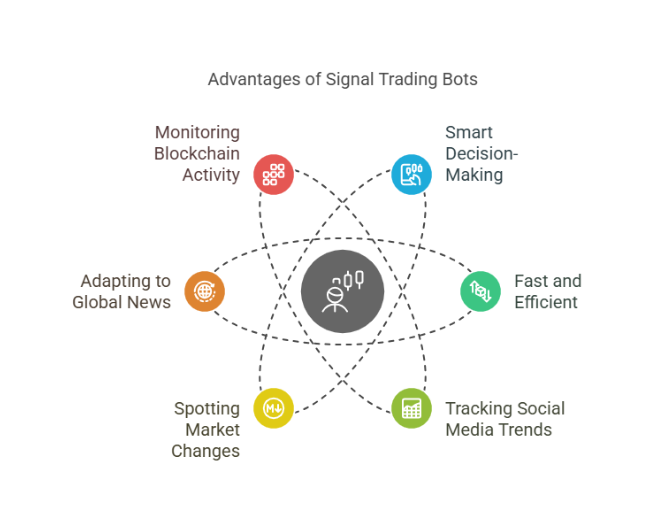 Benefits of Signal Trading Bot Development