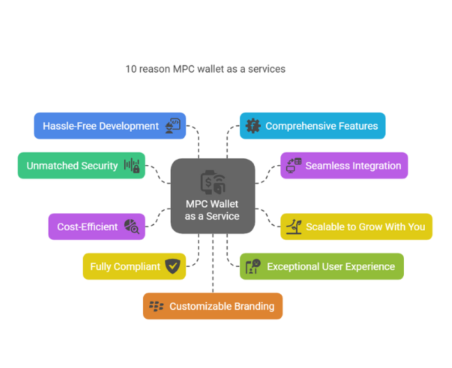 10 reason why MPC wallet as a services